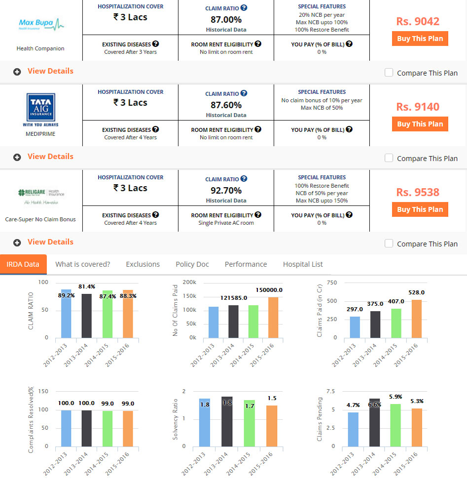 Compare Health Insurance Plans Online Buy Best Health Insurance Policy